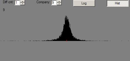 Fractal Mountain Changes Histogram