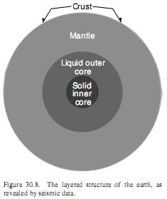 Earth Structure