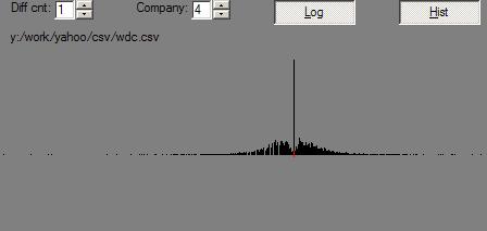 WDC Changes Histogram